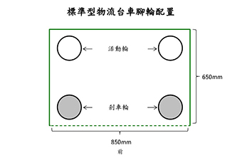 標準型物流台車（黑色烤漆）消光黑 M-F07-06
