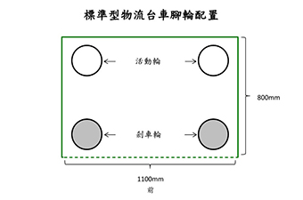 防盜型物流台車-標準型 M-F07-07B